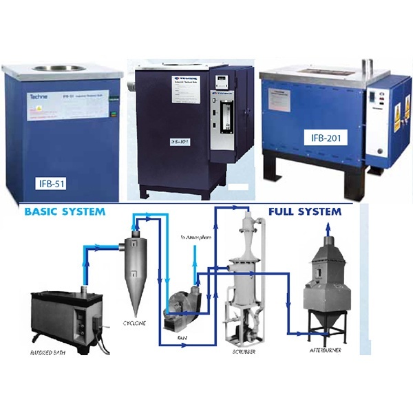 英国Techne沙浴流化床IFB-52的图片