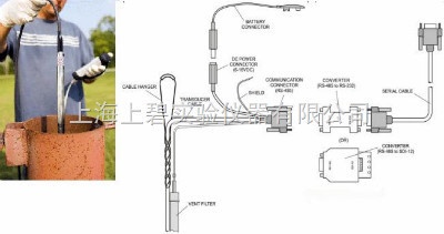 美国维赛YSI Level Scout水位计的图片