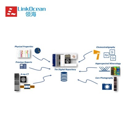 Digital Core Repository岩心（岩芯）数据库软件的图片