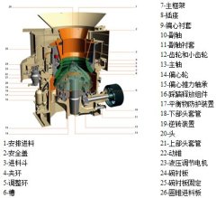 HPC高性能圆锥破碎机的图片
