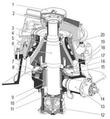 GPC圆锥破碎机的图片