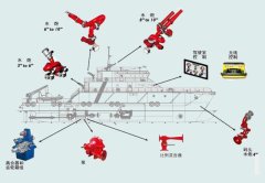 CDW型船用对外消防系统的图片