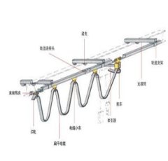 C型轨悬挂电缆的图片