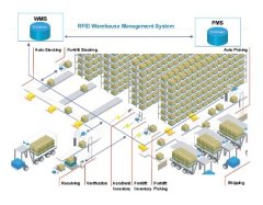 仓储管理系统的图片