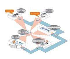 大物流系统的图片