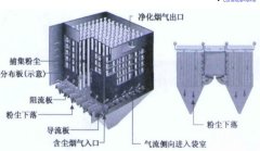 布袋除尘器的图片