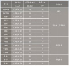 空心玻璃微珠的图片