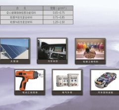 轻质复合材料的图片