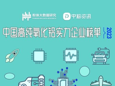 2023中国高纯氧化铝实力企业榜单