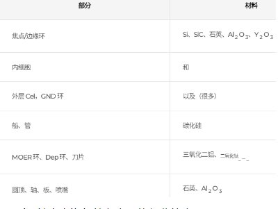 SK enpulse出售旗下精密陶瓷业务