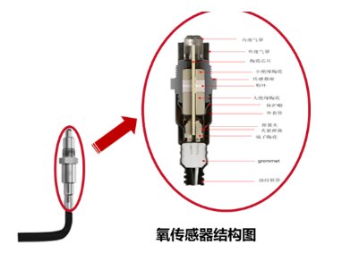 突破高温陶瓷氧传感器，成功打破国外产品垄断