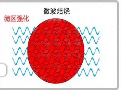 这7种石英提纯“新”工艺，你是否都了解？