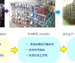 膜脱盐回用处理设备的图片