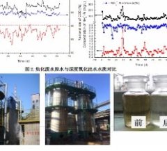 臭氧催化氧化资源化处理设备的图片