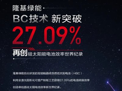 刷新世界纪录！隆基HBC电池转换效率达27.09%