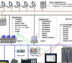 UWinTech控制工程软件平台的图片