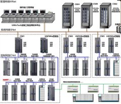 UW500n集散控制系统的图片