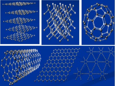 碳基新材料，2023企业扎堆上市
