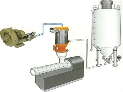 快速了解气力输送系统？来看这里！