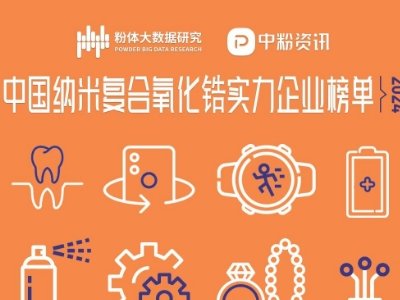 2024中国纳米复合氧化锆实力企业榜单