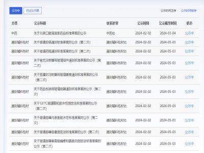 药典委：19个药用玻璃通则及检测方法标准公示，中英文！