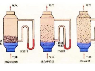 山东保蓝环保与您相约第三届全国碳酸钙交流会