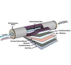 耐酸工业膜的图片