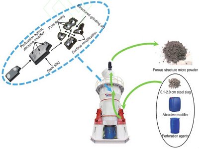 存量20亿吨，用途覆盖碳酸钙市场！强大的竞争者跃跃欲试