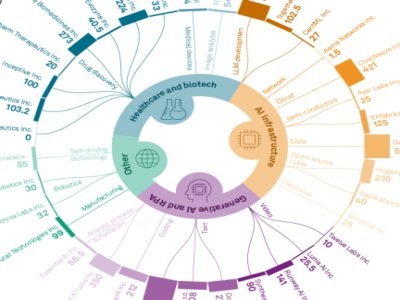 “AI+医药”或成下一个黄金赛道！