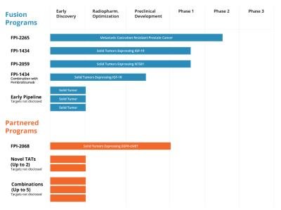 24亿美元! 阿斯利康入局核药，核药赛道风云激荡！