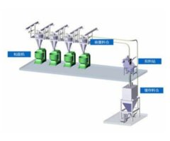 粮食输送系统的图片