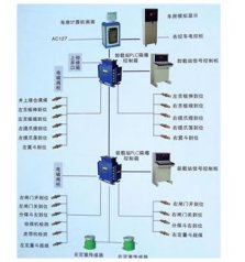主井装卸控制与提升信号装置的图片