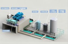 搅拌站碱性污水碳中和处理系统的图片