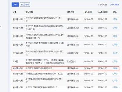 国家药典委：关于0251药用辅料标准草案的公示