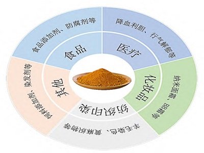 百科：秀色可餐——天然色素