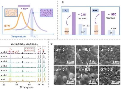 ܵϽڈFڽ늿{մIȡMչ