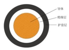 光伏电缆的图片