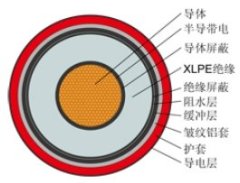 110KV挤包绝缘电力高压电缆的图片