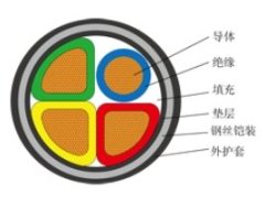 低压电力电缆的图片