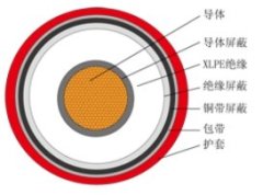 中压电缆的图片