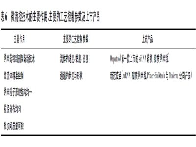 微流控技术：助力药物创新发展的技术~