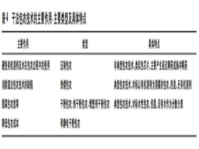 包衣技术：助力药物创新发展的技术~