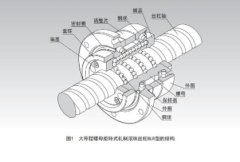 滚珠丝杠 BLR的图片