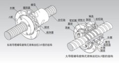 精密螺母旋转式滚珠丝杠的图片