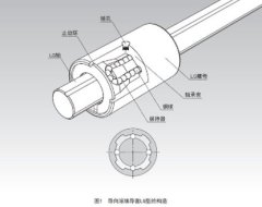 导向滚珠导套的特长的图片