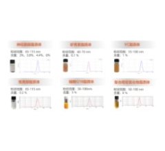 化妆品纳米原料的图片