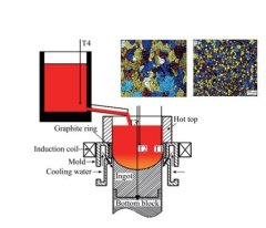 电磁搅拌真空精铸细化炉的图片