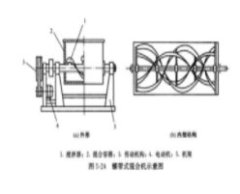 卧式螺带式混合机的图片