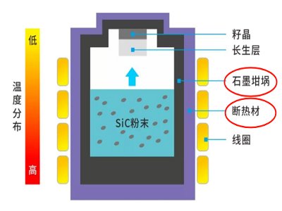 半导体材料成长的“摇篮”