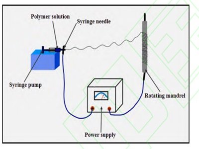 市场巨大！海迈医疗启动国产小口径人工血管临床试验